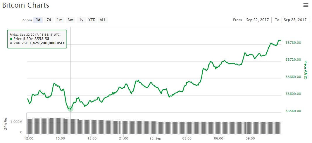 bitcoin-price-chart-sept23.jpg