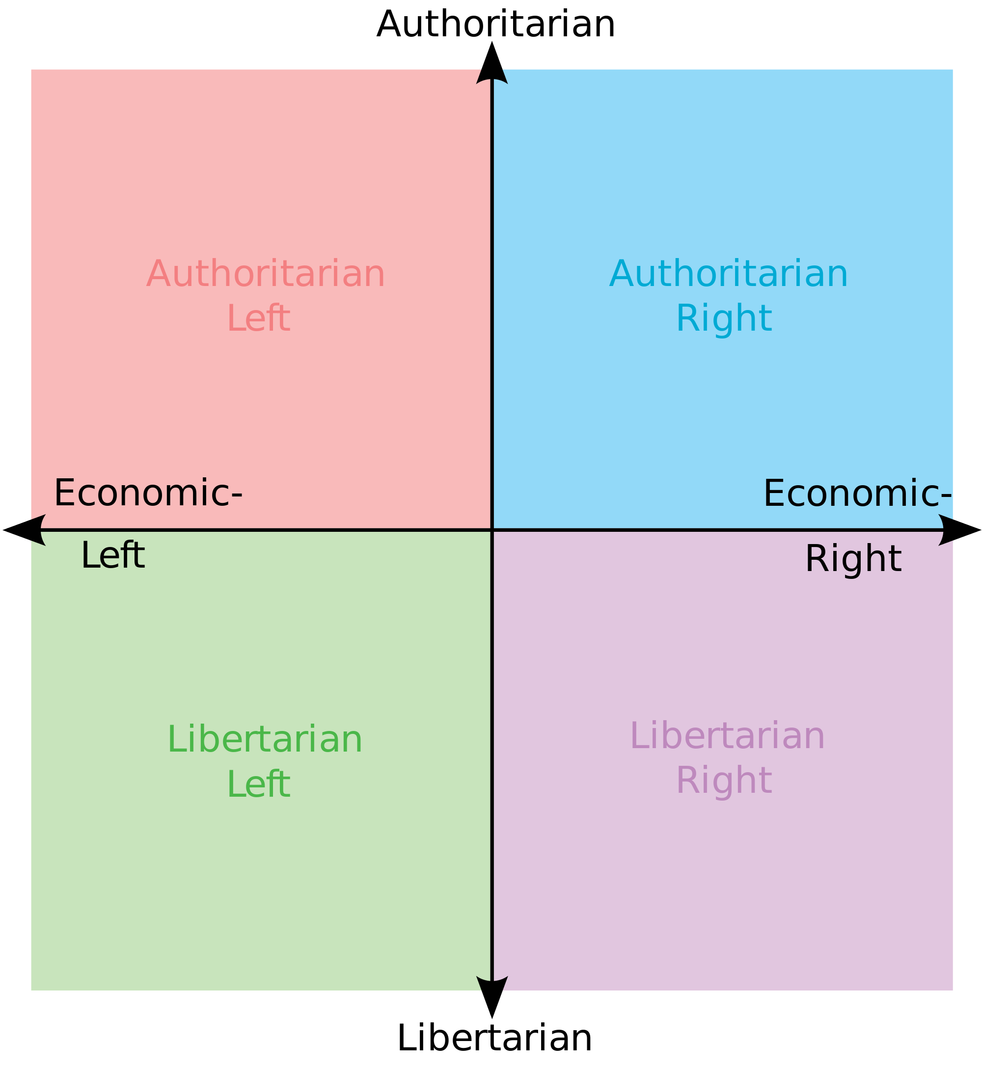 Political_chart.svg (2).png