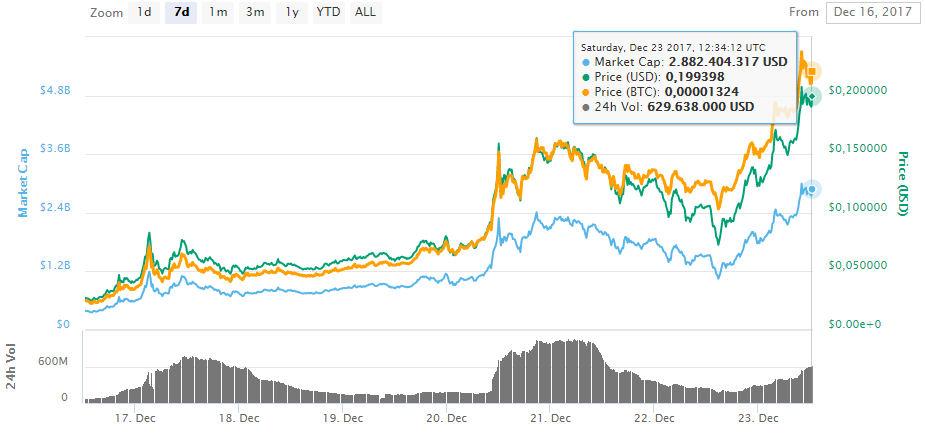 xvg-semana-1.png