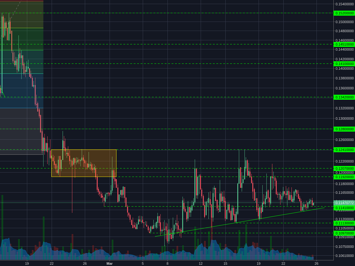 Poloniex:BCHBTC 4h