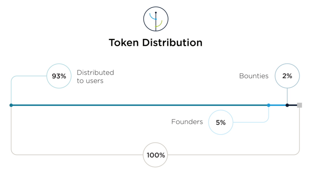 coin distribution structure.png