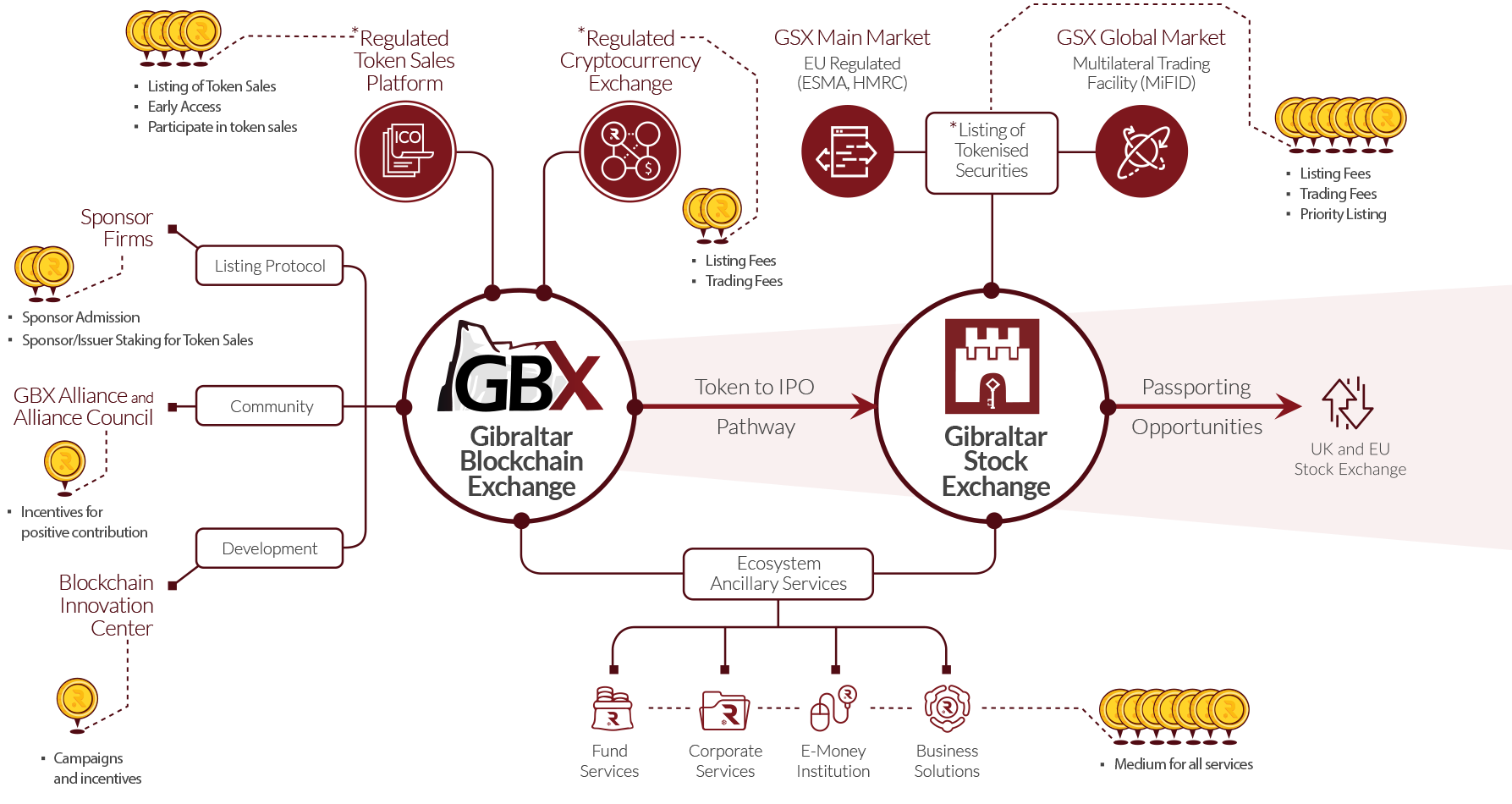 gbx token-utility.png