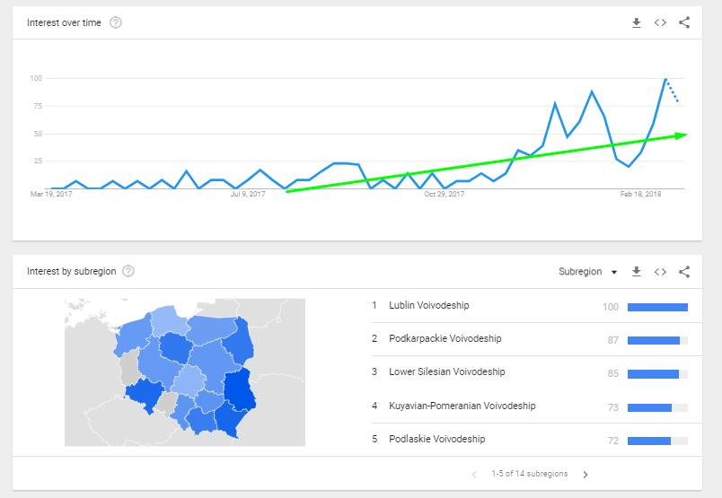 trend wzrostowy na dtube w Polsce.png