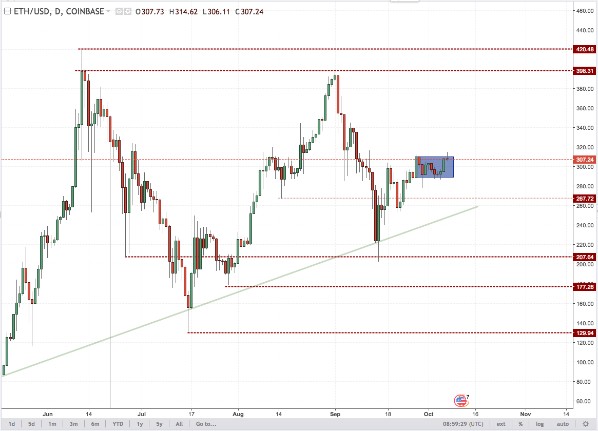 Ethereum Price Chart October 7 2017.png