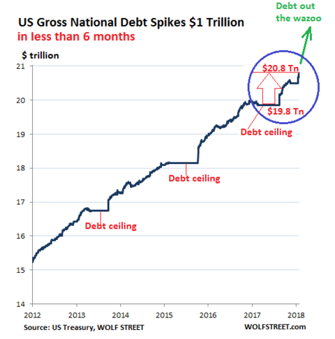 usdebt.png