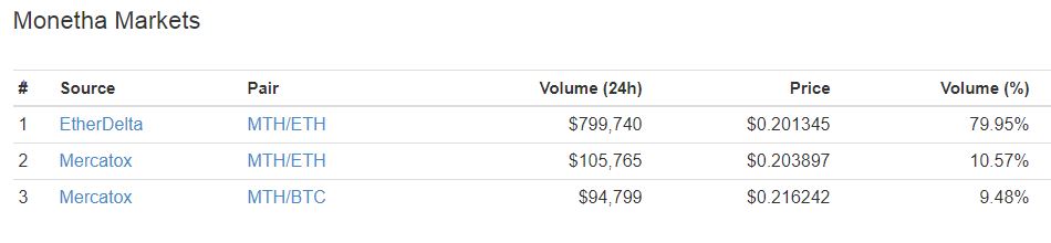 Monetha.JPG