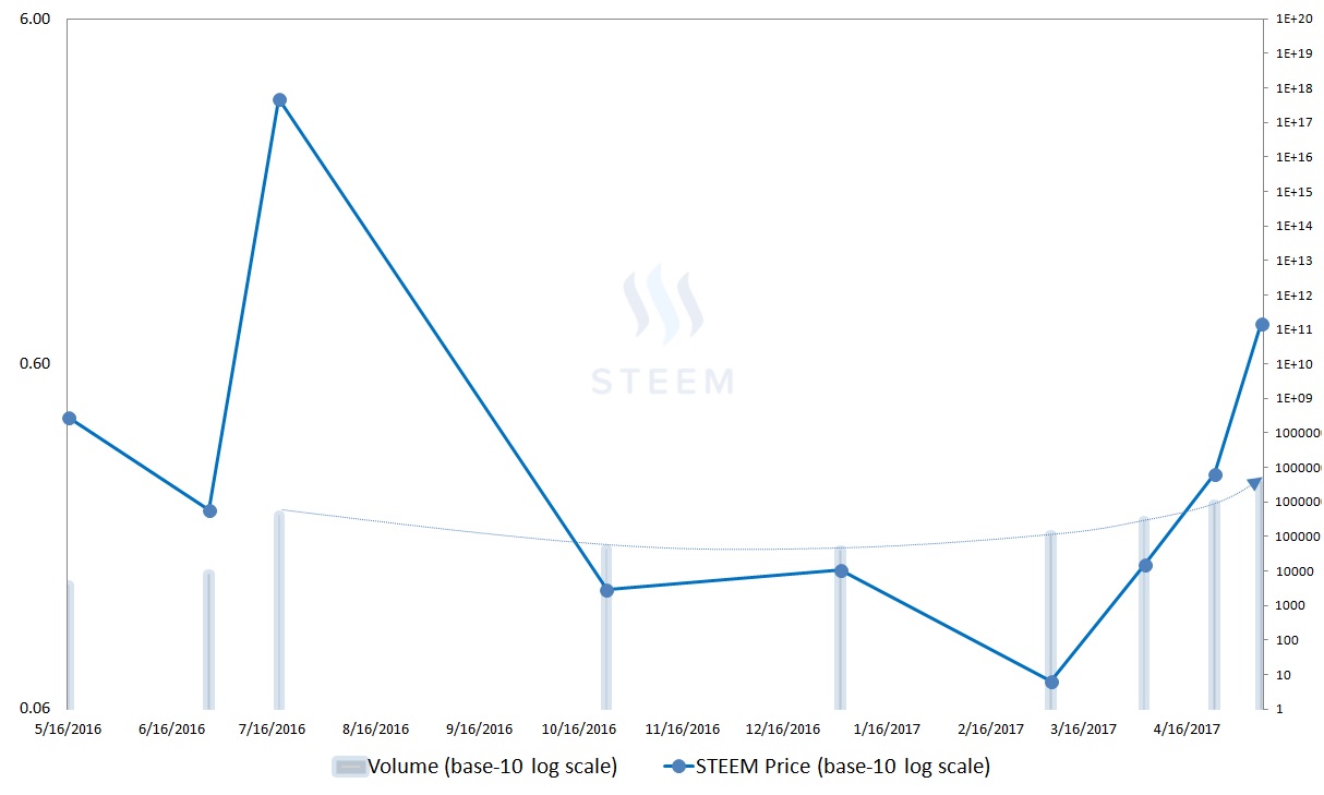 STEEM-price-chart.jpg