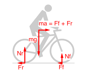 Bicycle_and_motorcycle_dynamics_Stability_2C.png
