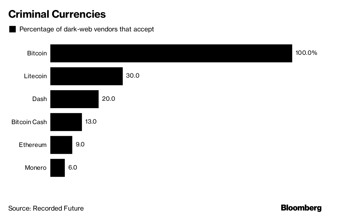 Versus Darknet Market