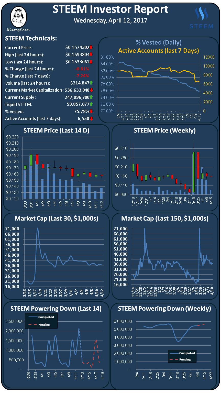 Investment Report 20170412.png