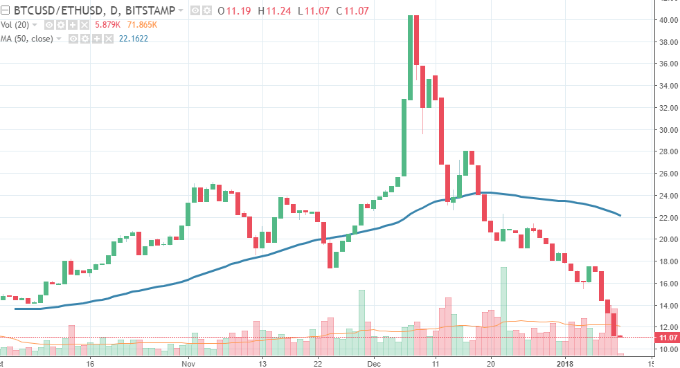 BTC_ETH_1.9.2018.png