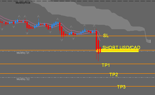 Short Signal Usd Cad Steemit - 