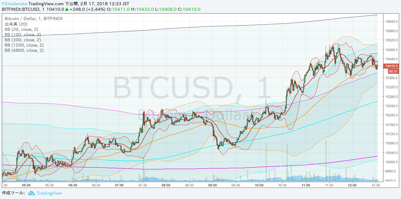 BTCUSD.png