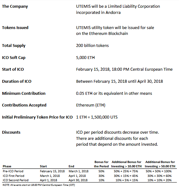 Lembar token Utm.PNG