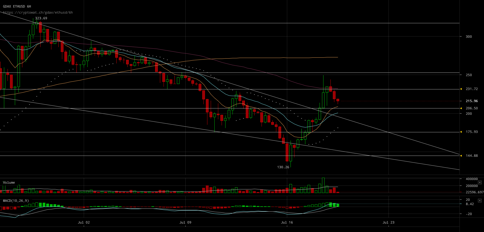 gdax-ethusd-Jul-19-2017-15-30-53.png