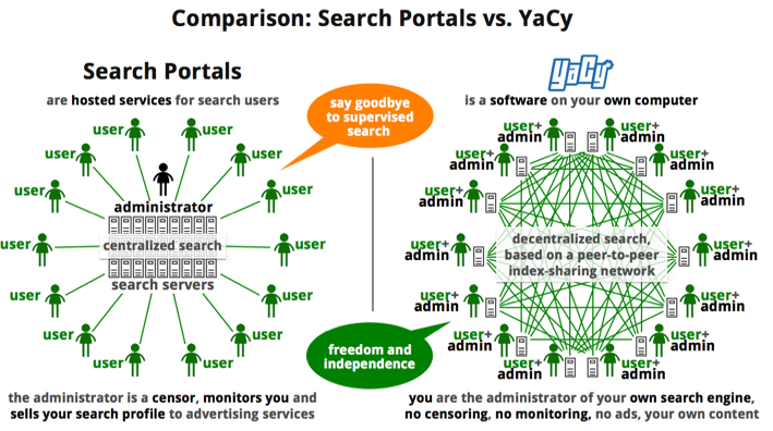 yacy-peer-to-peer-search.png