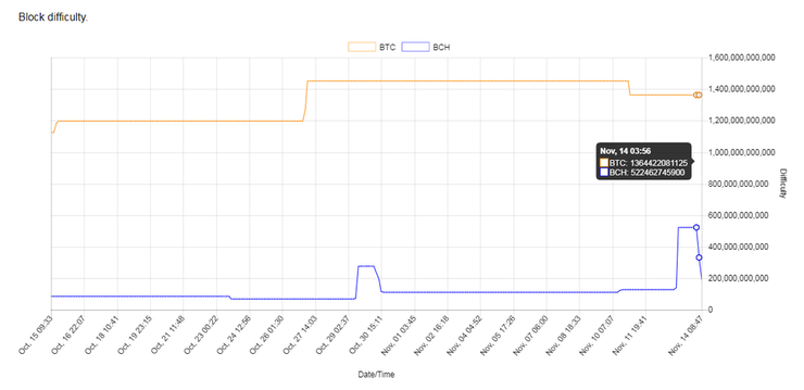 비트코인캐시_난이도.jpg