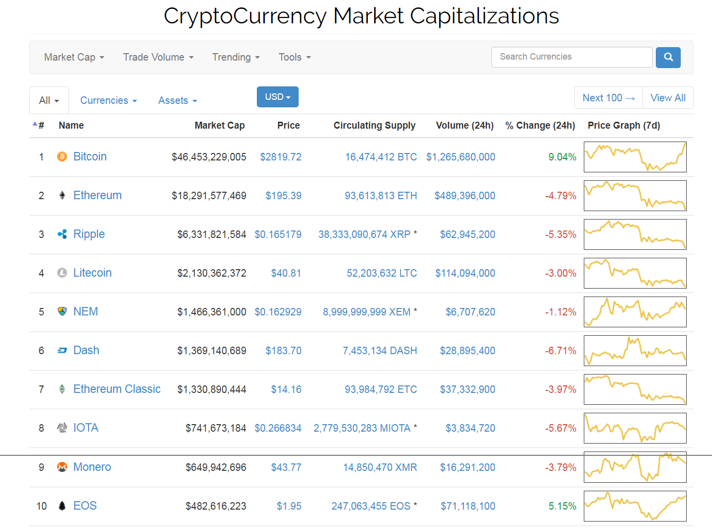 screenshot-coinmarketcap.com-2017-07-28-08-21-00.png