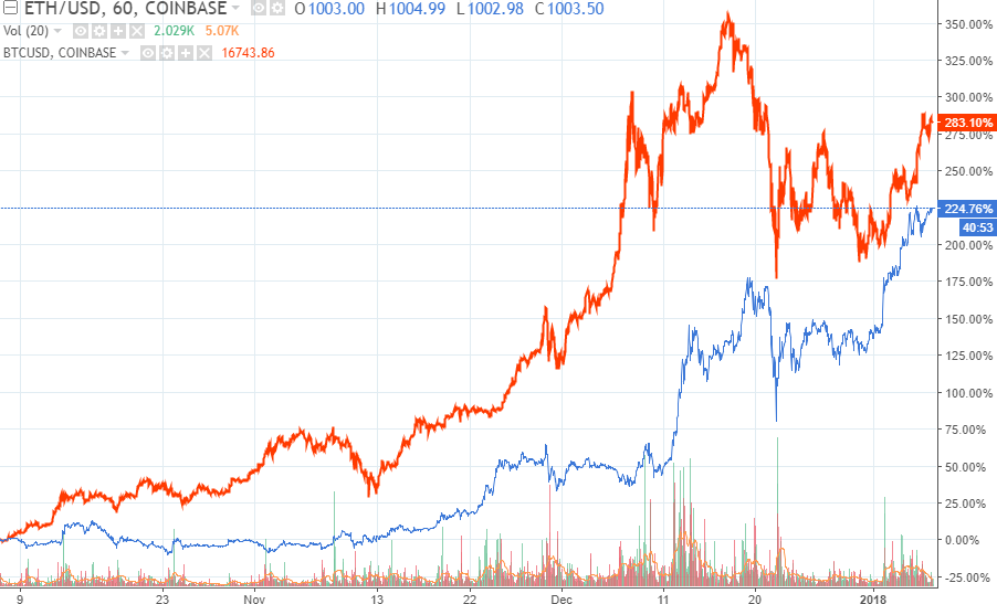 Bitcoin news prediction 2018