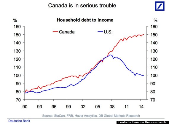 o-HOUSEHOLD-DEBT-TO-INCOME-570.jpg