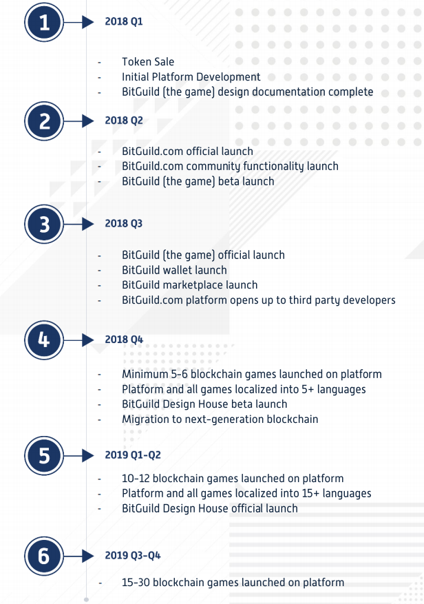 2018-03-31 17_33_10-bitguild-whitepaper-v0.72-en.pdf.png