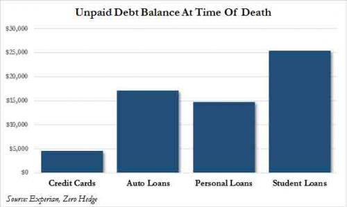 debt balance at death_0.jpg
