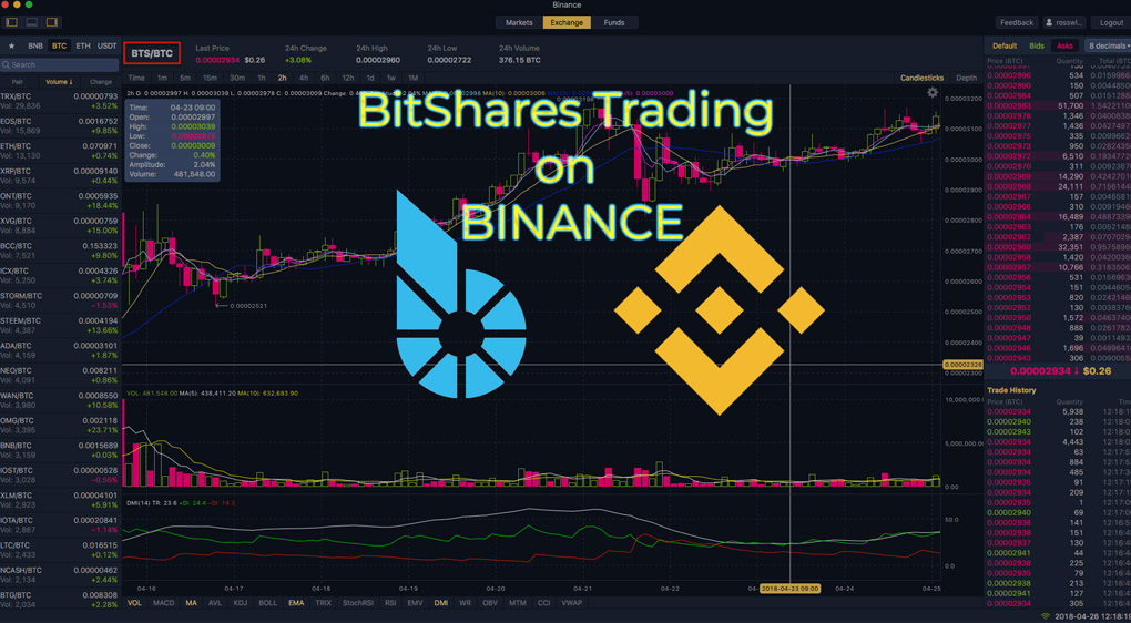 bitshares binance