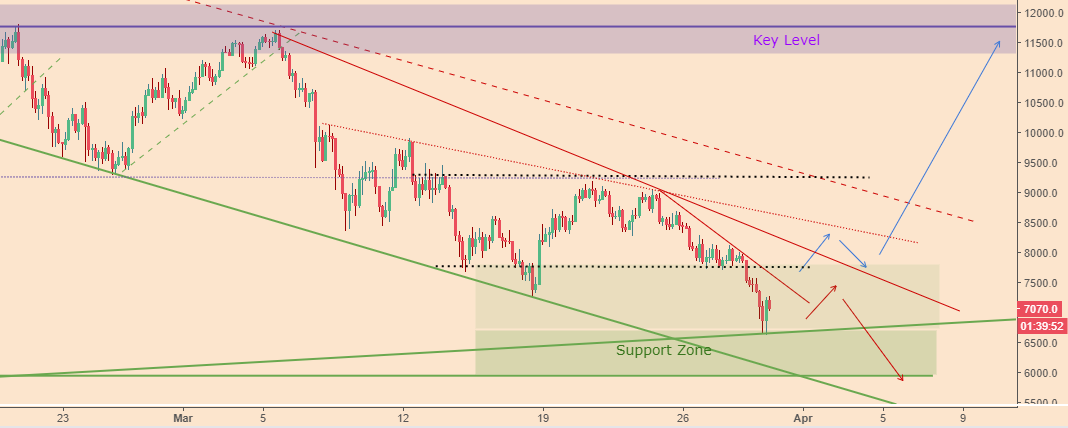 BTCPriceScenarios_300318price2.PNG