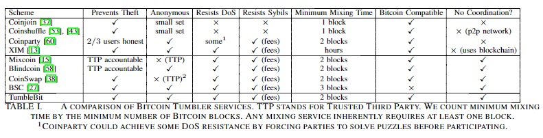 Comparison Tumbler services.jpg