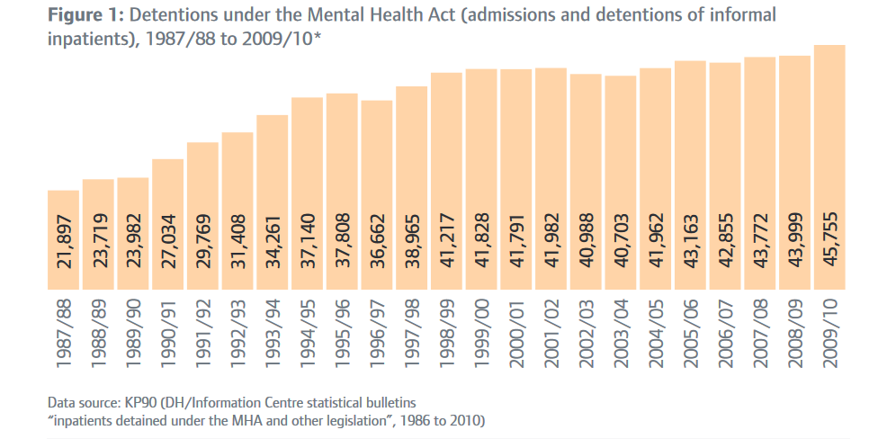 Screenshot-2018-1-24 Monitoring the use of the Mental Health Act in 2009 10 - cqc_monitoring_the_use_of_the_mental_health_a[...](3).png