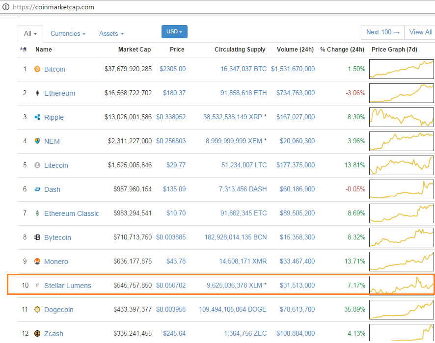 XLM coinmarketcap.png