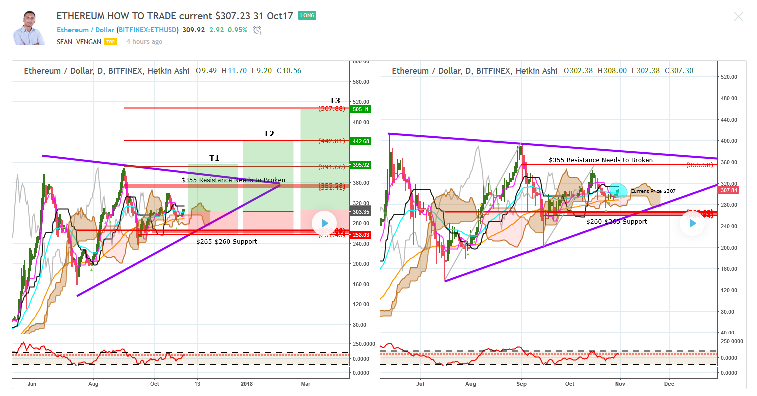 Ethereum How To Trade 2017-10-31_13-08-53.png