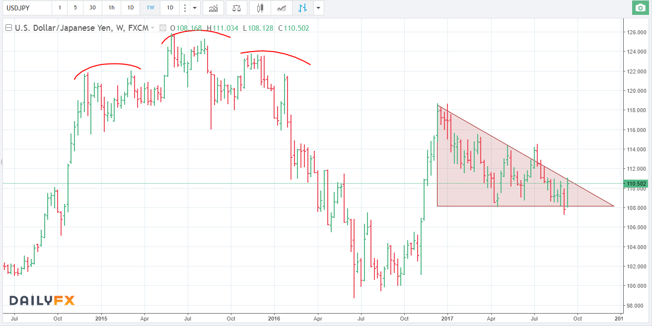 14.09.17 USDJPY short W.png