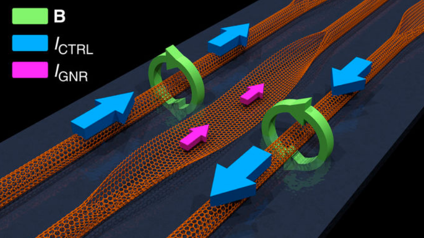 Magnetoresistive-GNR.png