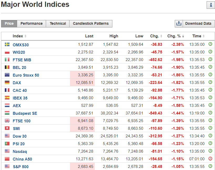 FireShot Capture 1156 - Major Stock Indices - Inv_ - https___www.investing.com_indices_major-indices.png