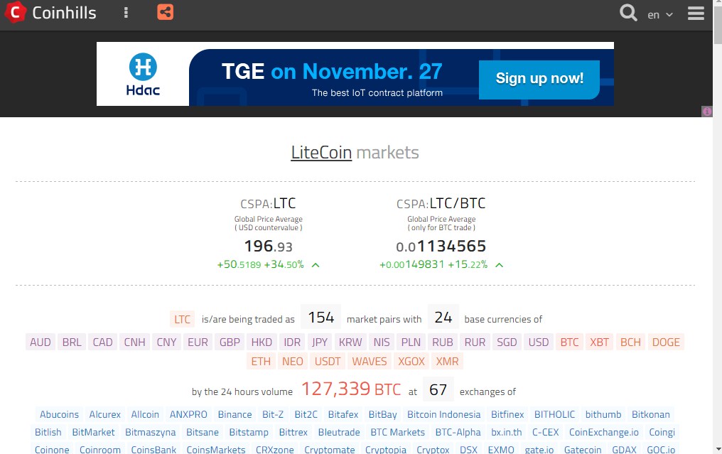 litecoin chart 1 year