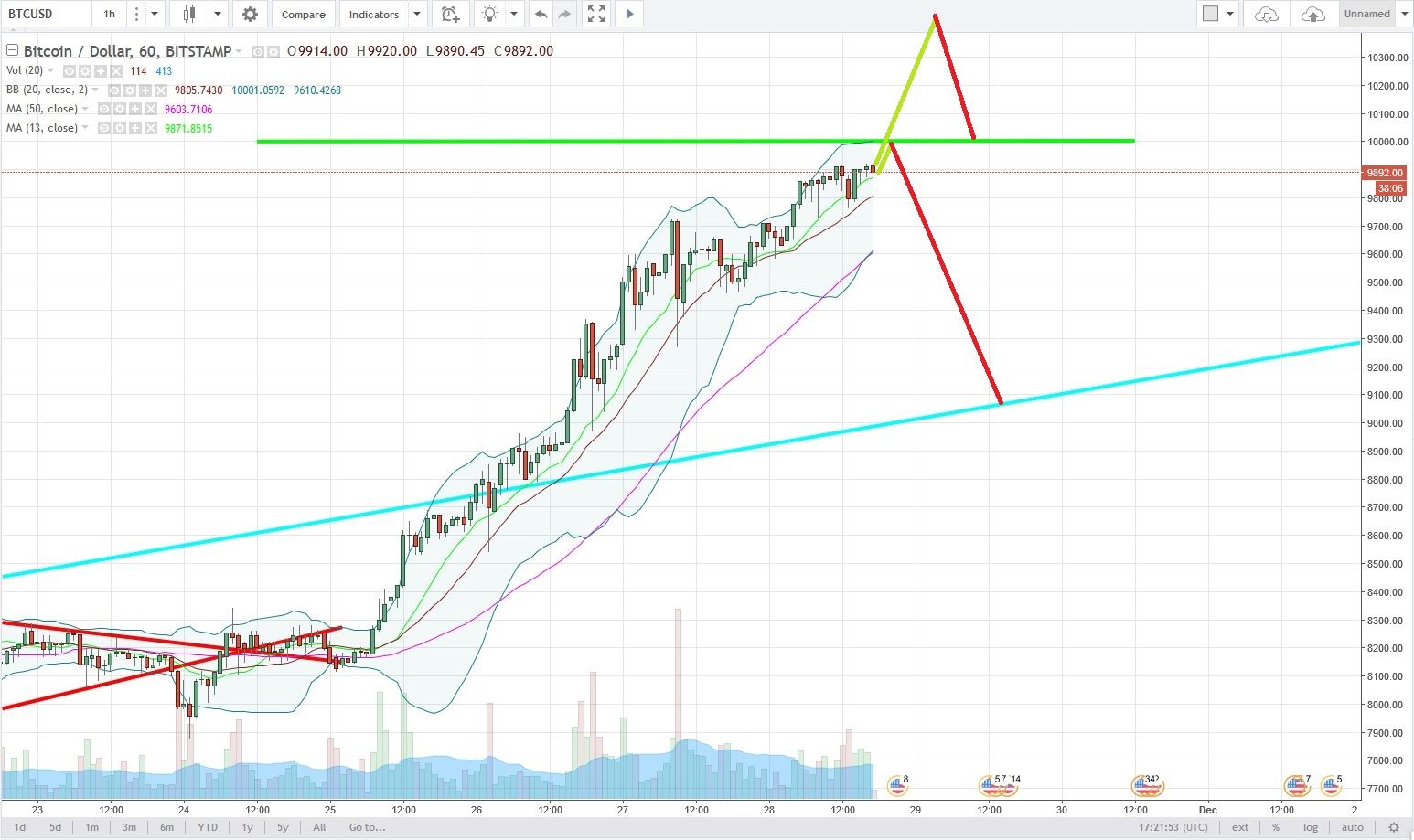 BTCUSD.jpg