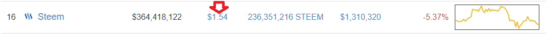 steem coin market cap.png