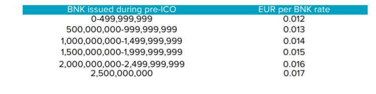 Pre ICO Price tier.PNG