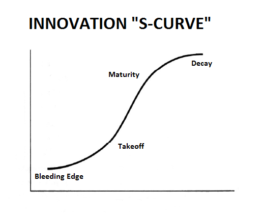 s-curve-1.png