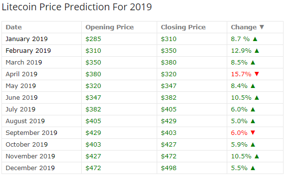ltc2019.png