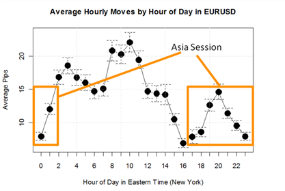 Trading_the_Euro_js_body_EURUSD_Average_Hourly_Moves.png