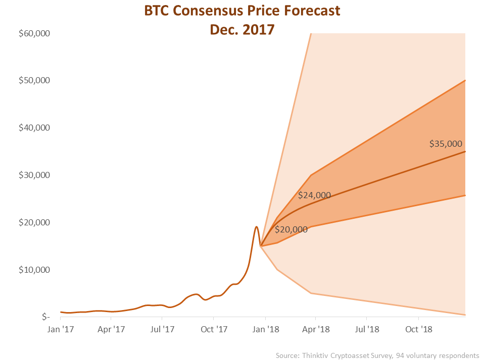 BTC Forecast Chart.png