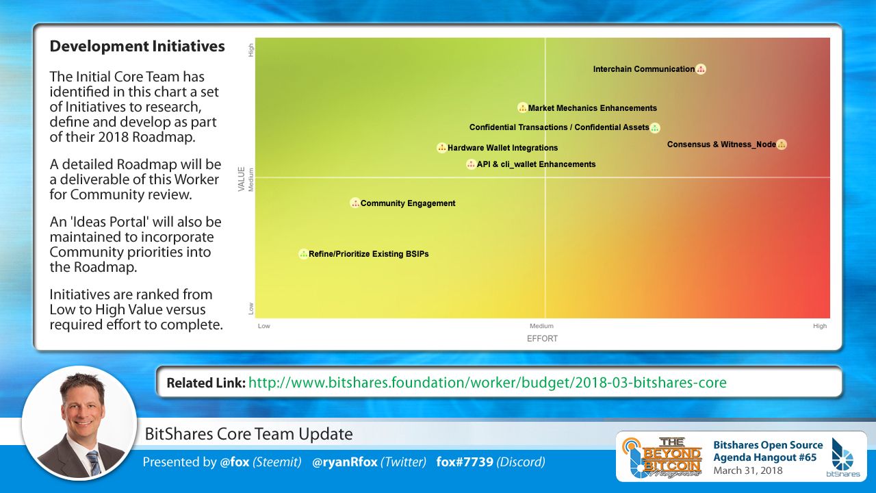 Bitshares-Speakers-FOX-CoreUpdate-3.jpg