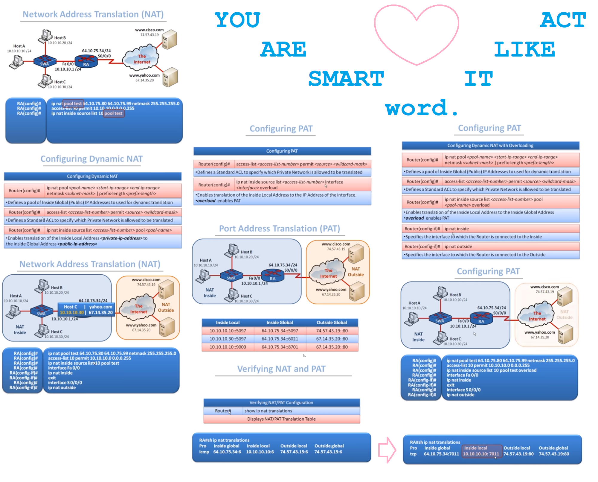 ip nat inside outside configuration.png