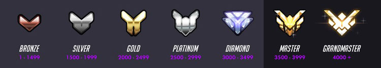 28e08c4cd894a18d5d065706890a0de2-ranks.jpg