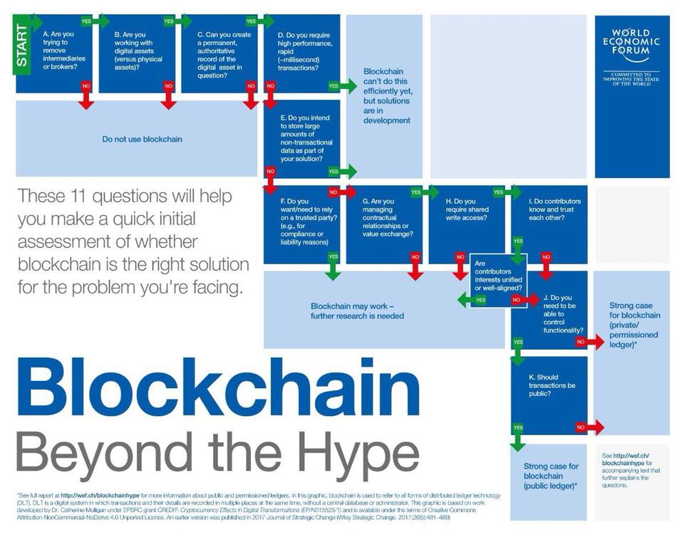 blockchain beyond the hype.jpg