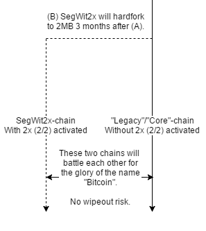 Bitcoin_flowchart_201707.png