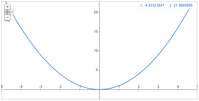 f(x)=x^2.PNG