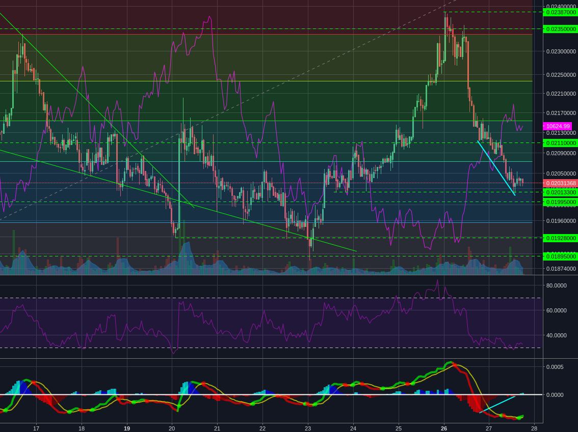 Poloniex:LTCBTC 1h